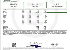 Top Tier Cat 3 D9 Distillate - No pesticides/heavy meta