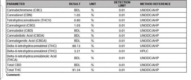 THC ~ Raw Distillate 1ml